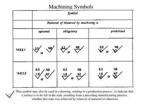 cnc machine symbols|machining drawing symbols chart.